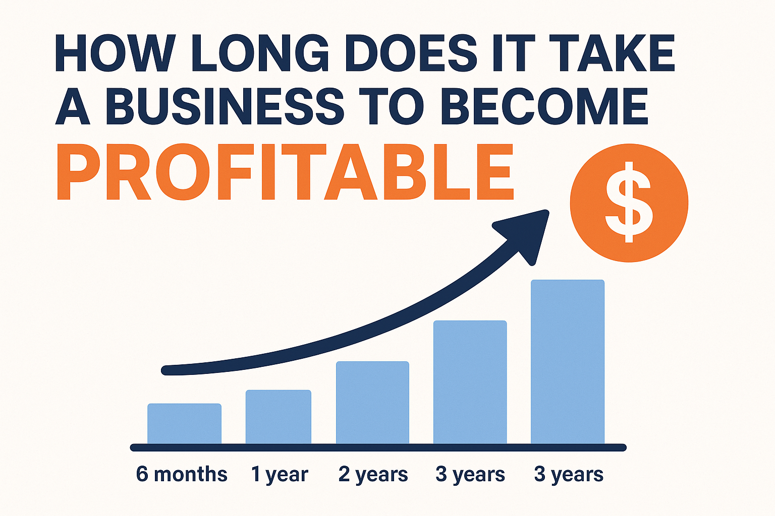 How Long Does It Take a Business to Become Profitable